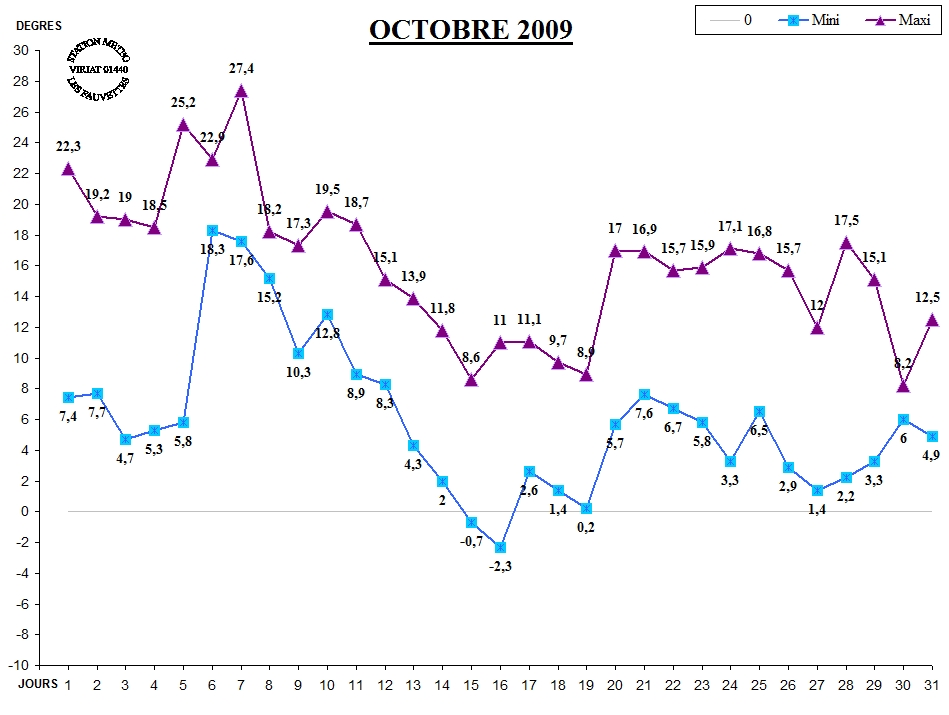 GRAPH TEMP 10-09.jpg